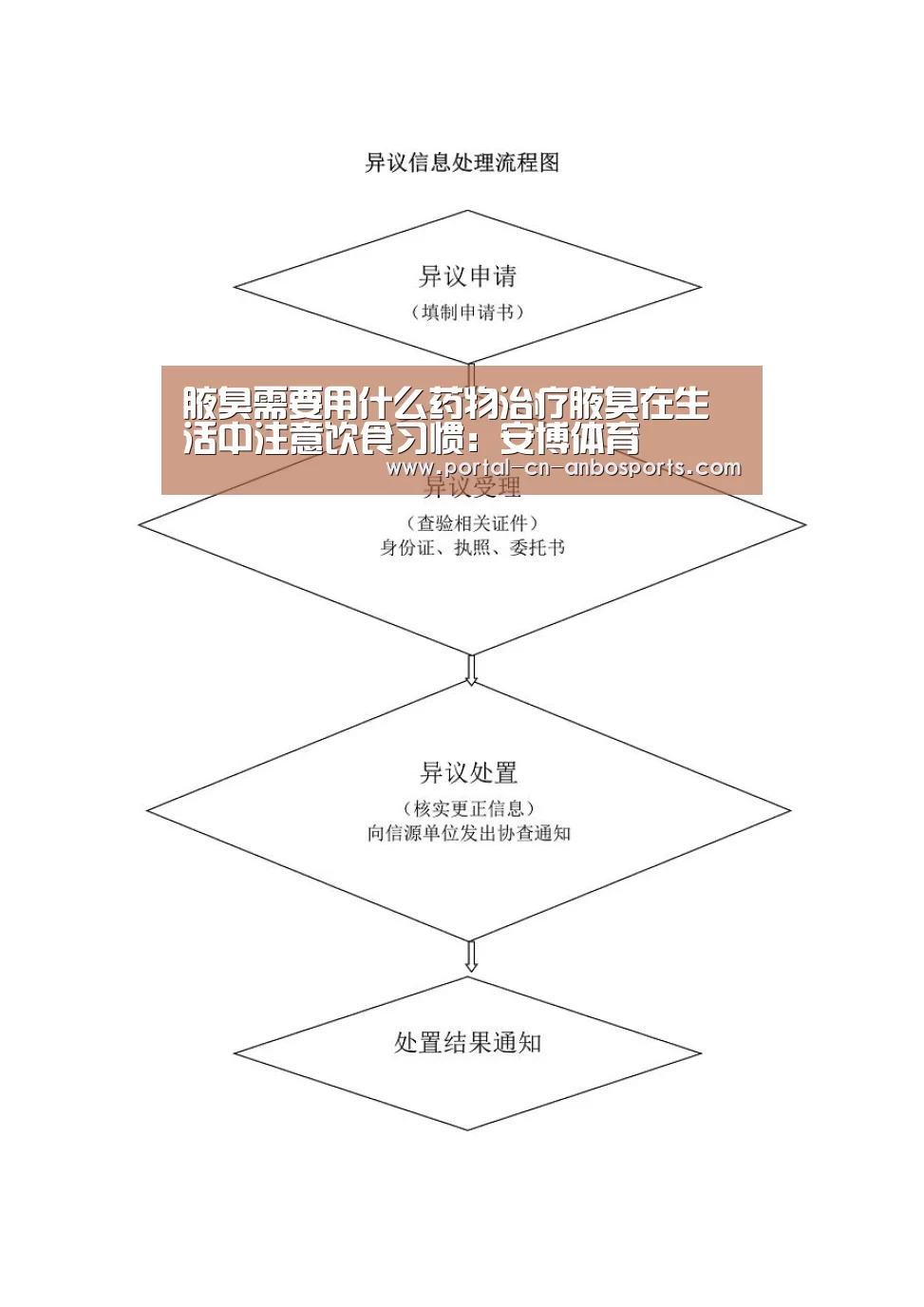 腋臭需要用什么药物治疗腋臭在生活中注意饮食习惯:安博体育(图1) 安博体育