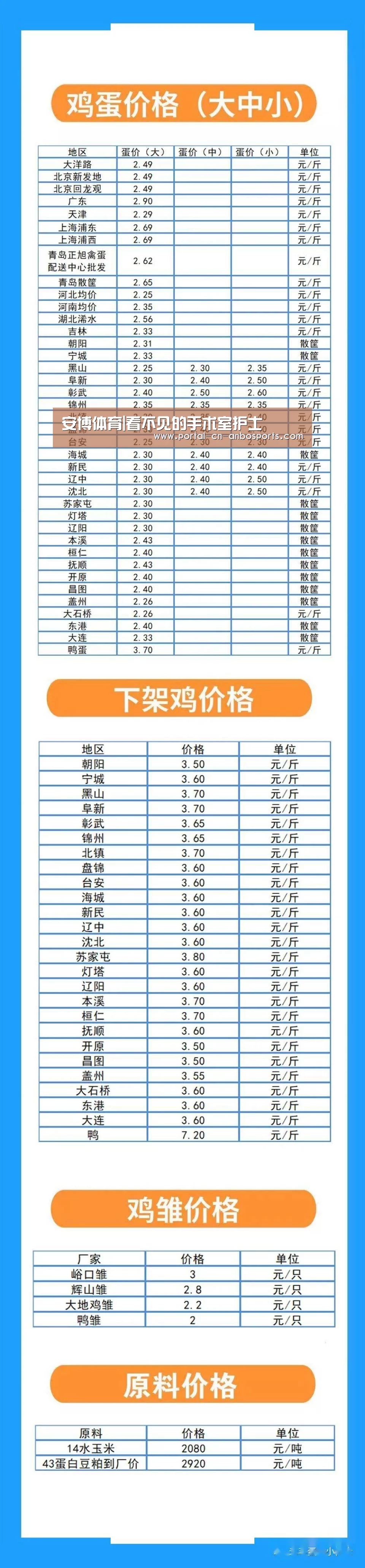 安博体育|看不见的手术室护士(图1) 安博体育